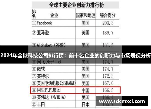 2024年全球科技公司排行榜：前十名企业的创新力与市场表现分析