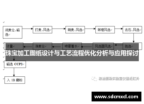 珠宝加工图纸设计与工艺流程优化分析与应用探讨